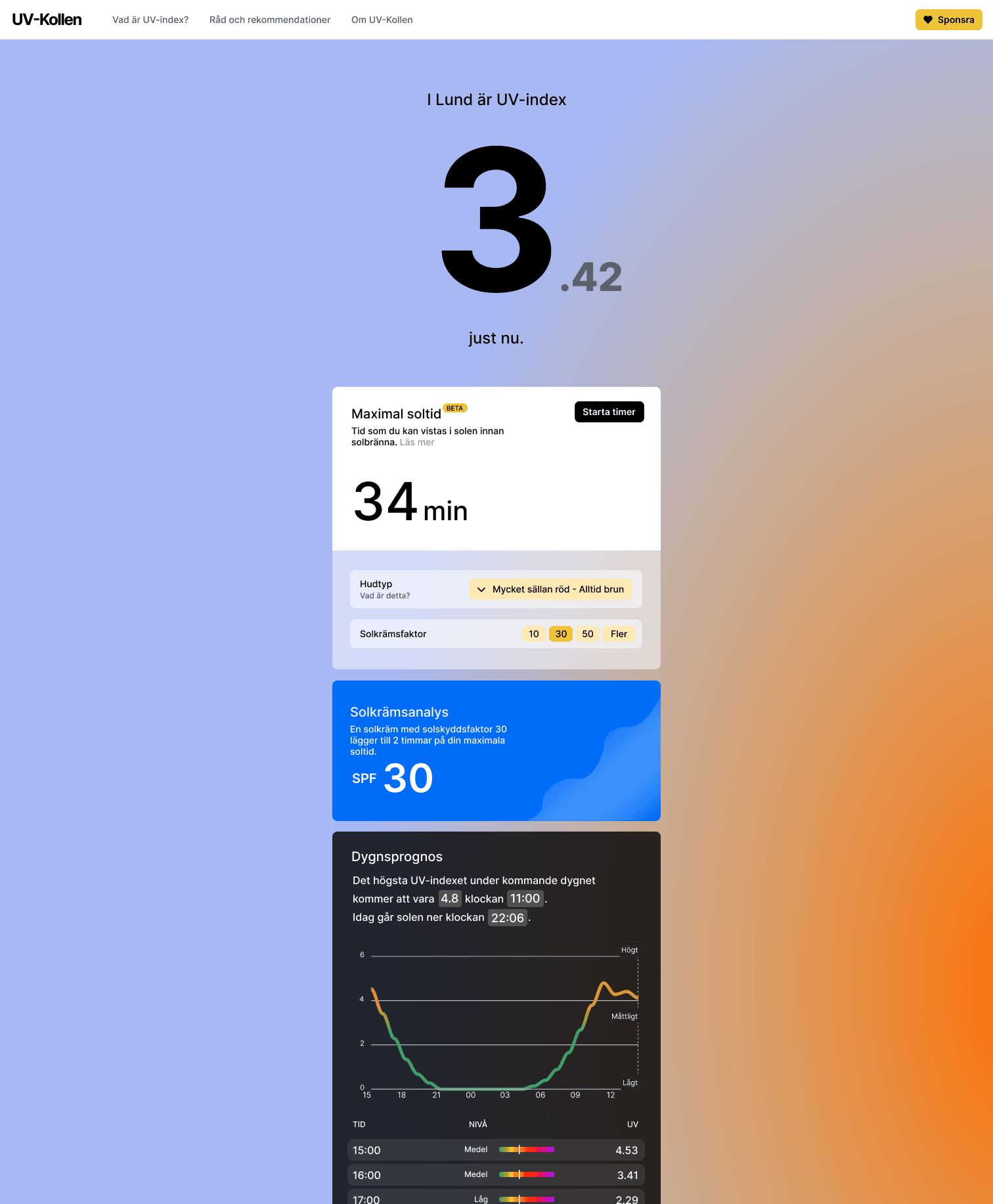 Sida för UV-index i Lund